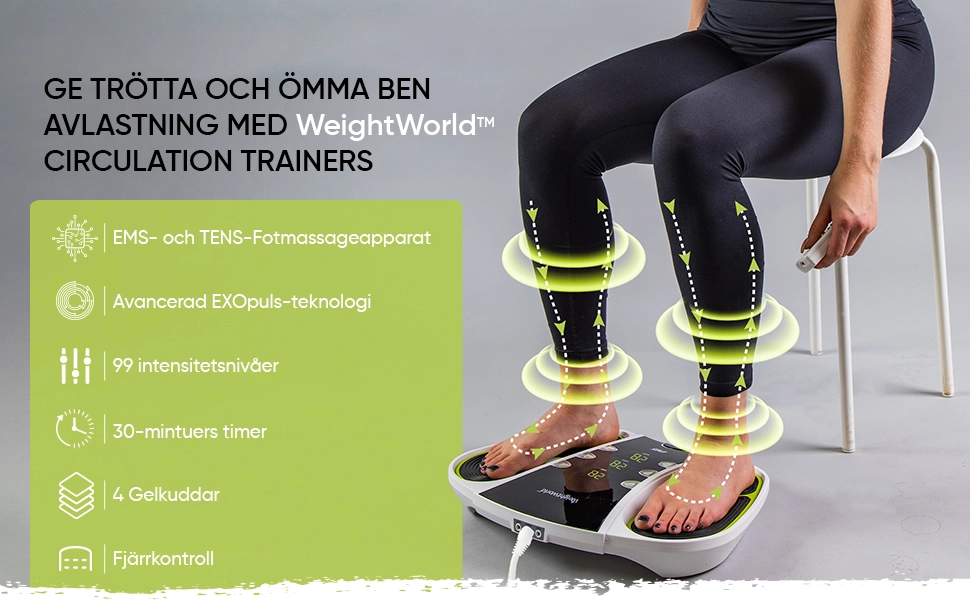 Bilden visar hur blodflödet rör sig och även olika bilder för att visa funktionerna som finns i Cirkulationstränaren